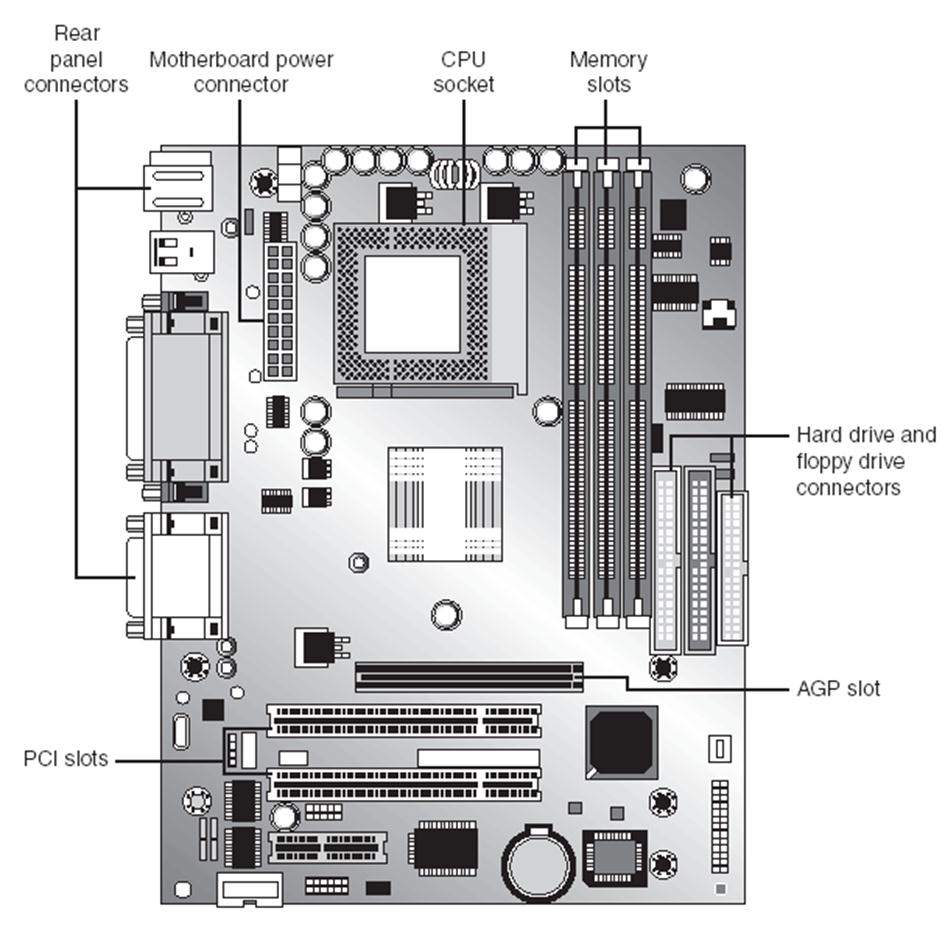 Figuur 27: Een ATX kast met moederbord