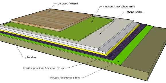 FICHE 7. ISOLEREND VLOERCOMPLEX MET AFWISSELENDE LAGEN Figuur 5: Isolerend vloercomplex met afwisselende lagen ( Teleac)) UIT TE VOEREN WERKEN. Plaatsen van soepele ontkoppelingsstroken.