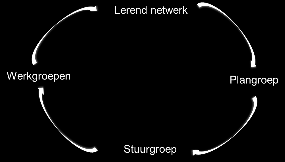 Strategisch prject Frtengrdels rnd Antwerpen Vrtgangsrapprt 1 12 3.