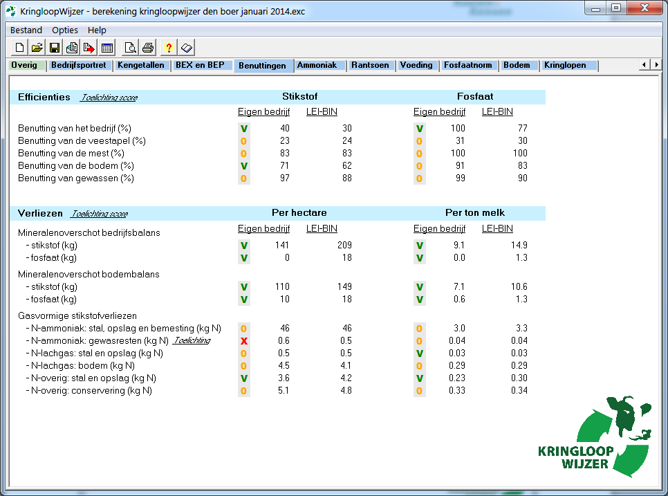 Tabblad benuttingen In dit tabblad worden de stikstof- en fosfaatefficiënties en de verliezen per hectate en per ton melk van het bedrijf vergeleken met de referentiegroep van LEI bedrijven.