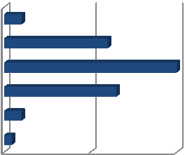 Inwoners uit de wijk Noordoost geven vaker dan inwoners uit andere wijken aan in Houten boodschappen te doen op zondag (24% tegenover 15% gemiddeld).