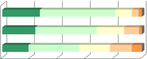 Eerder werd bij de tegenargumenten van de zondagopenstelling al de oneerlijke concurrentie genoemd. Dit argument komt ook terug bij de keuze voor een bepaalde winkelsamenstelling.