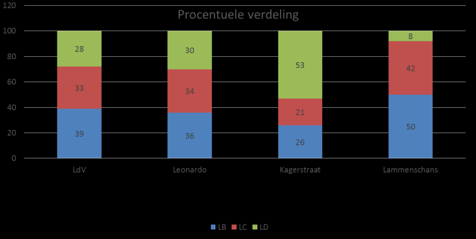 Overzicht startsituatie, doelstelling, haalbaarheid en realiteit van de functiemix.