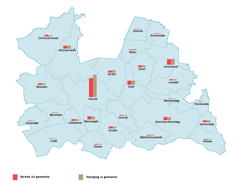 In de onderstaande figuur zijn alle verhuisbewegingen van en naar gemeenten in de provincie weergegeven. Het betreft hier alleen de verhuisbewegingen tussen Nederlandse gemeenten.
