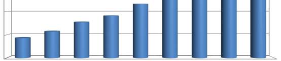Cijfers informaticacriminaliteit Aantal feiten van informaticacriminaliteit Bron: Federale politie, ANG, 22 april 2014 25000