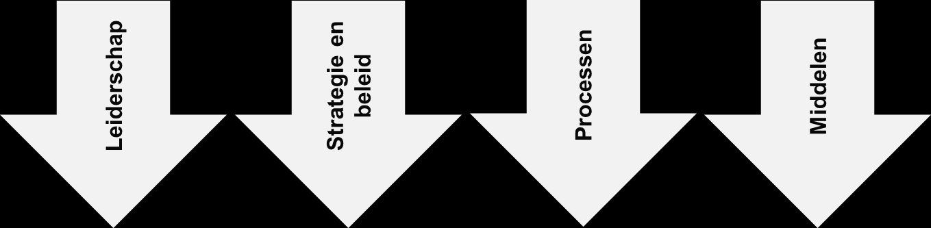 de verschillende diensten op gebied van GIS samen. We maken het onderscheid tussen enerzijds kennisstromen tussen diensten (overleggen ze / wisselen ze informatie uit?