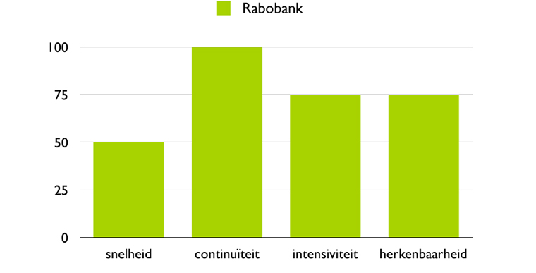 top 17 > Rabobank Joost Augusteijn Rabobank www.rabobank.nl @Rabobank Een coöperatie is een manier van organiseren. Achter deze manier van organiseren zit een visie. Een kijk op de wereld.