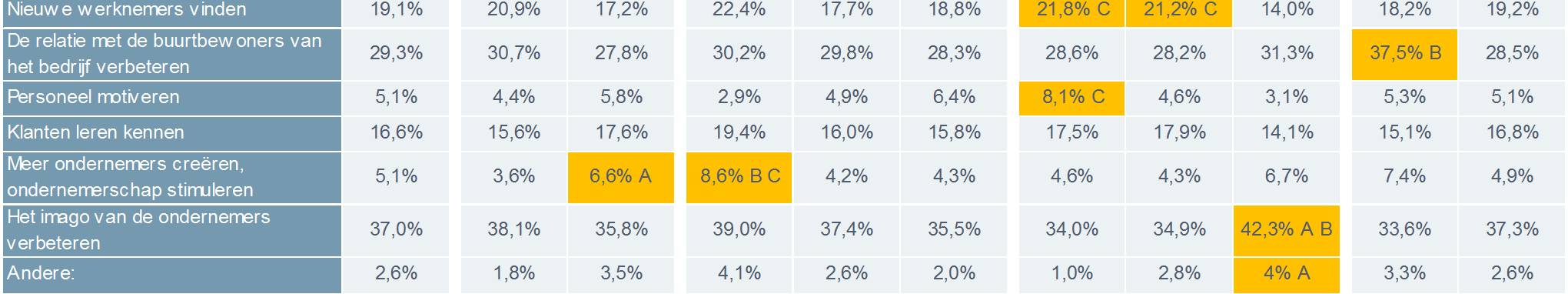 Wat zijn volgens u de voornaamste doelstellingen van de Open Bedrijvendag?