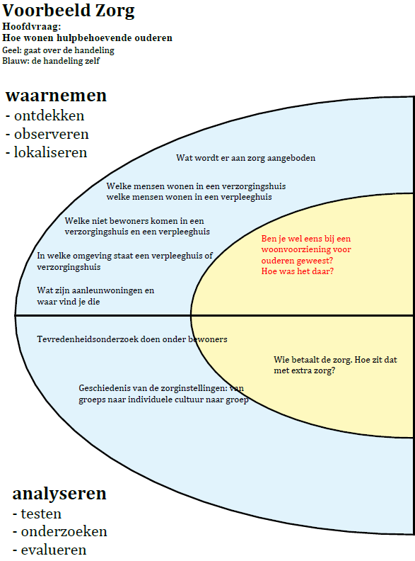 Kans- en creativiteitsgericht