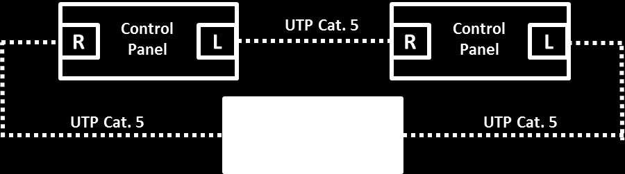 Verwijder voorzichtig de voorzijde van het paneel. Let erop dat er niet te hard aan de kabels wordt getrokken. Leid de UTP kabel met RJ45 connector door de UTP kabelingangen.