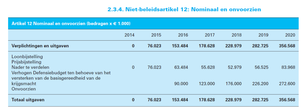 Bij BuHa-OS is ook denkbaar dat de te parkeren BNI-middelen in de toekomst per saldo positief zijn en ook dan dus eerst nog geparkeerd worden in afwachting van definitieve verdeling.