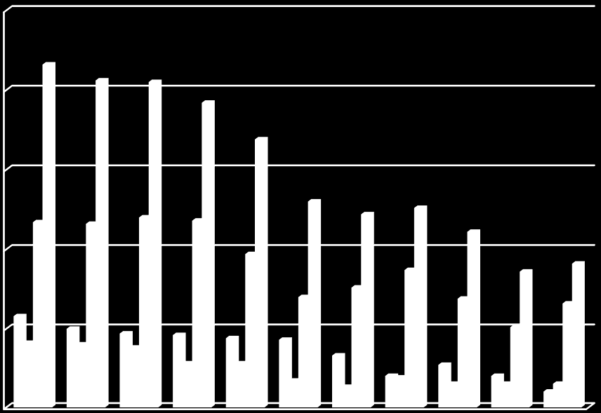 Aantal veelplegers in een persoonsgerichte aanpak in het Veiligheidshuis 16 Gemeente 2012 2013 2014 Totaal Waarvan Instroom Totaal Waarvan Instroom Totaal Waarvan Instroom Alblasserdam 3 2 3 0 1 0