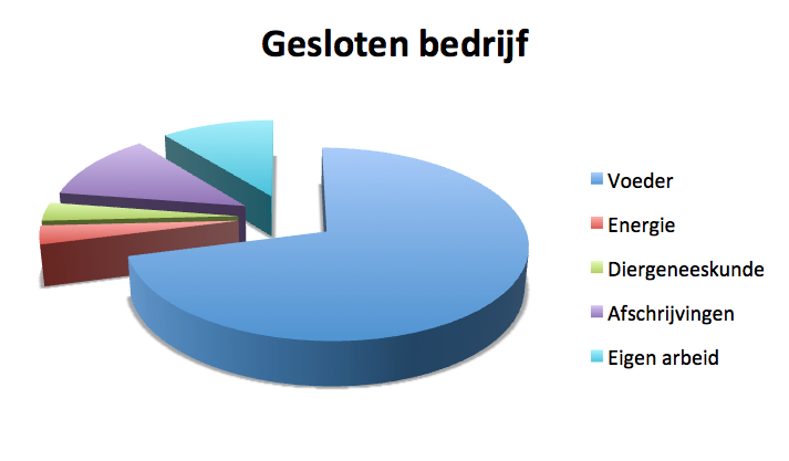 2. Inleiding Kostprijsanalyse