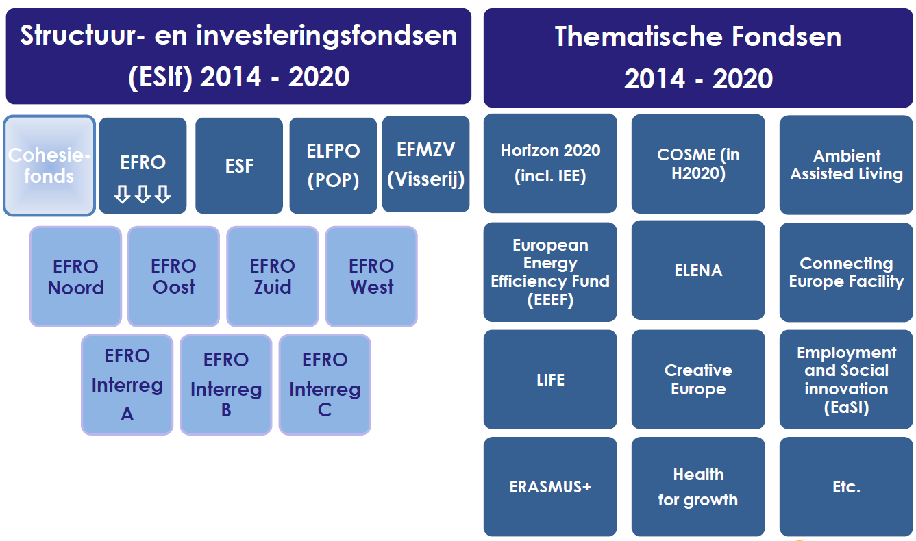 Europese