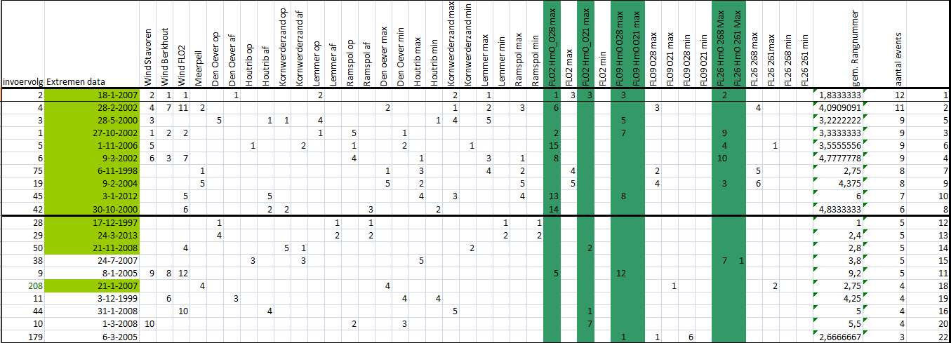 BIJLAGE E4 Overzicht