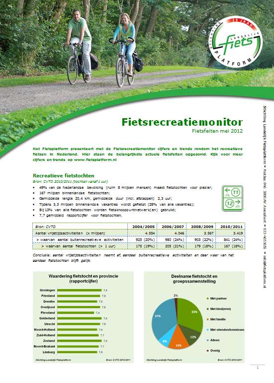 Monitoring kennis van (fiets)zaken