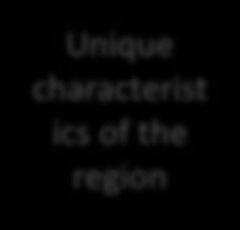 Knowledge centre Advice, Education, Training Unique characterist ics of the region Climate goals Communities Provinces EU Complete, integrated solutions EV, charging, self producing energy,