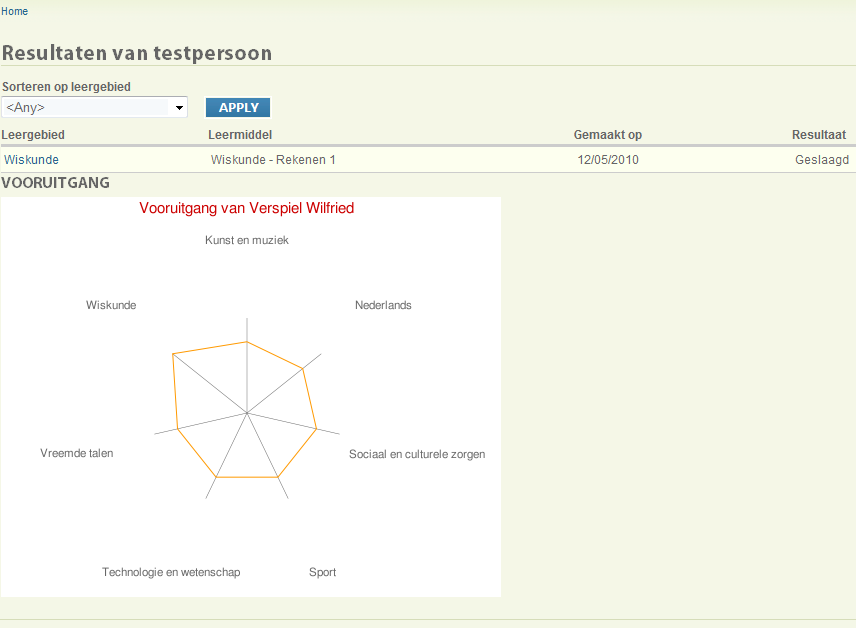 4 Portfolio 4.1. Via het profiel menu kan u naar uw portfolio kijken. 4.2. In de portfolio kan u uw gemaakte leermiddelen bekijken en zien of u al dan niet geslaagd was. 4.3.