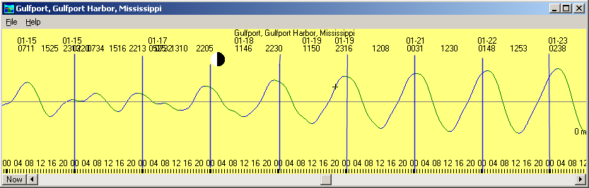 Het andere getij Dit lijkt op zeegolven! Is getij een golf?