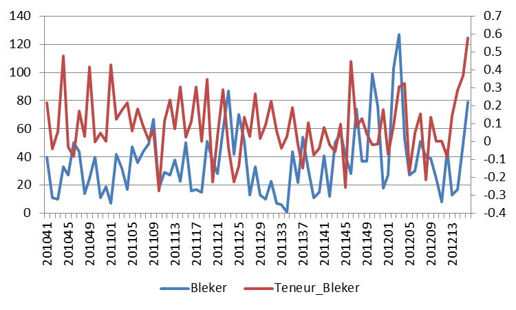 over vangnet na brand in Vodafonecentrale (Trouw, 5 april 2012), Providers willen met Verhagen praten over storingen (Fok.