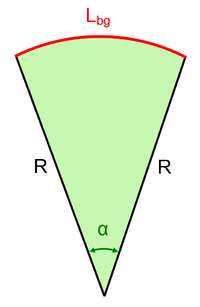 9.4 De cirkel [3] De cirkel links is losgeknipt en zo verdeeld in een tweetal stukken. Elk stuk heet een sector van de cirkel.