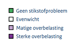 Figuur 3.11. Omvang van het stikstofdepositie knelpunt per habitattype in de huidige situatie, in 2020 en in 2030.