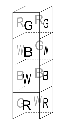 punten G en R. Figuur 3: Grafen die de oplossing van de puzzel representeren Bij het stapelen beginnen we met kubus 1 en dus ligt 4 bovenop.