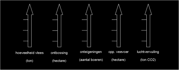 Als de tekst op volgorde ligt, leest één leerling de hele tekst luidop voor aan de rest van de groep. De rest luistert goed.