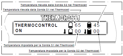 De kachel moet met de netstroom zijn verbonden en de schakelaar aan de achterkant moet in stand "1"staan..Druk herhaaldelijk op knop (6) tot het woord THERMOCONTROL op het display (7) verschijnt.