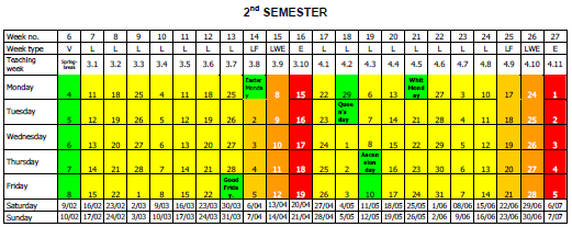 Tweede semester: Kwartaal 3 (Q3) en Kwartaal 4 (Q4) van 4 februari 2013 t/m 5