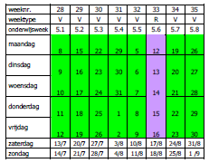 De zomerperiode: Kwartaal 5 (Q5) van 6 juli 2013 t/m 1 september 2013 TT Q5 12 augustus 2013 t/m 17