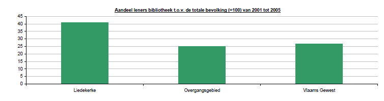 10. LIEDEKERKE ERKE De gemeente Liedekerke ligt in het westen van Vlaams-Brabant aan de Dender, die de grens vormt met de provincie Oost-Vlaanderen.