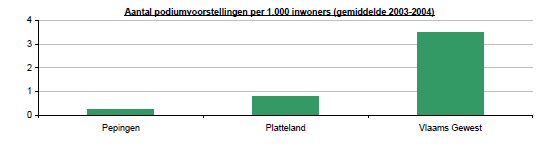 2. Erfgoedbeleid Over een eventueel erfgoedbeleid is verder niets bekend. 12.