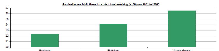 2. Erfgoedbeleid - Tijdens het project Breedbeeld stond het erfgoed in Pepingen in de kijker en werd er samengewerkt met de omliggende gemeenten. Dat is sindsdien minder geworden.