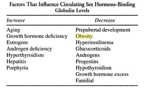 Detectie van hyperandrogene vrouwen met een normaal Totaal T: een gestegen FAI tijdens vroeg folliculaire fase is een sensitieve en specifieke indicator voor PCOS (polycystisch ovarieel syndroom).