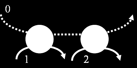 Stabiliteit in het netwerk Zeker nodig: ρ 0 + ρ i < 1 voor alle i = 1,..., L Niet voldoende!