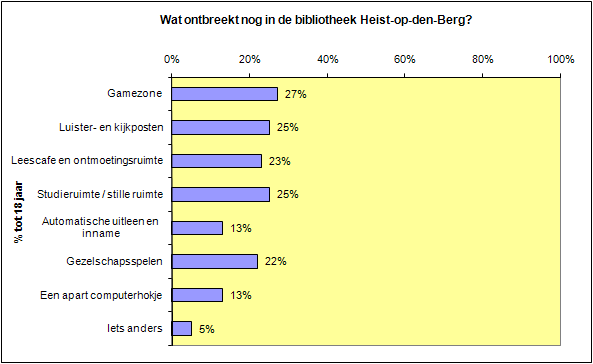 Bijlage 4.