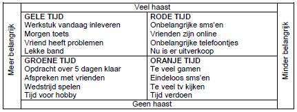 5. PLANNEN EN HUISWERK MAKEN Leren en studeren betekent plannen! Als je gaat plannen kijk je wat je moet doen en stel je prioriteiten; je kiest wat voor jou het (meest) belangrijk is.