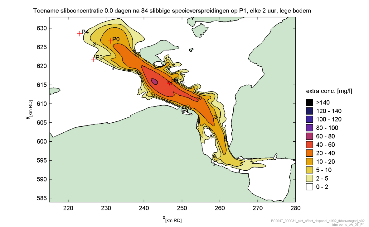 Voor deze gevoeligheidsberekening zijn met uitzondering van de sedimentbodem dezelfde instellingen toegepast als de basis-simulatie.