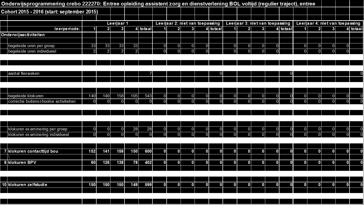 Bijlage 1: Onderwijsprogrammering 25251 Entree Assistent