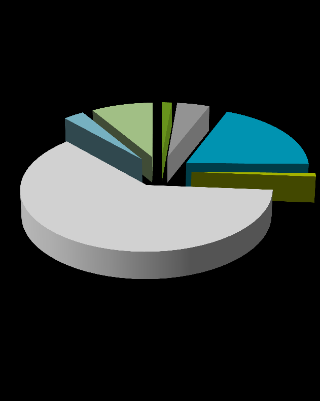 facilitair management human