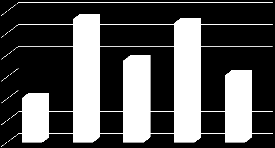 SOCIAAL JAARVERSLAG Sociaal Jaarverslag Op 31 december 2014 waren er bij Alkmaar Sport 113 medewerkers in dienst. Dit betreft 81 fte.