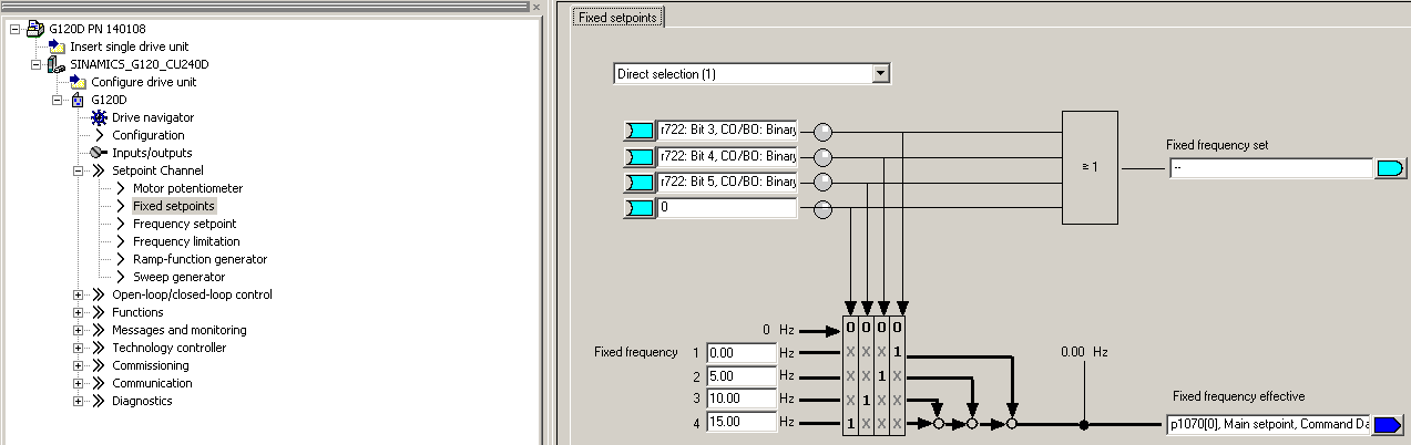 10.2. Snelheid via de vast frequenties en bedienen via de klemmen De instellingen van de Command source: en Speed setpoints: dienen als onderstaand in de verkorte inbedrijfname te worden uitgevoerd.