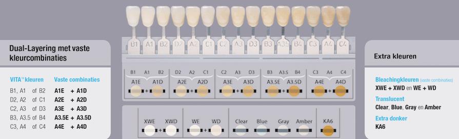 Een diepere inkijk in Clearfil en Filtek AFBEELDING 3.1 HET OP HELDERHEID GEBASEERDE KLEURENSYSTEEM VAN CLEARFIL MAJESTY ES-2, GOEDGEKEURD DOOR VITA. (OVERGENOMEN VAN WWW.KURARAYDENTAL.