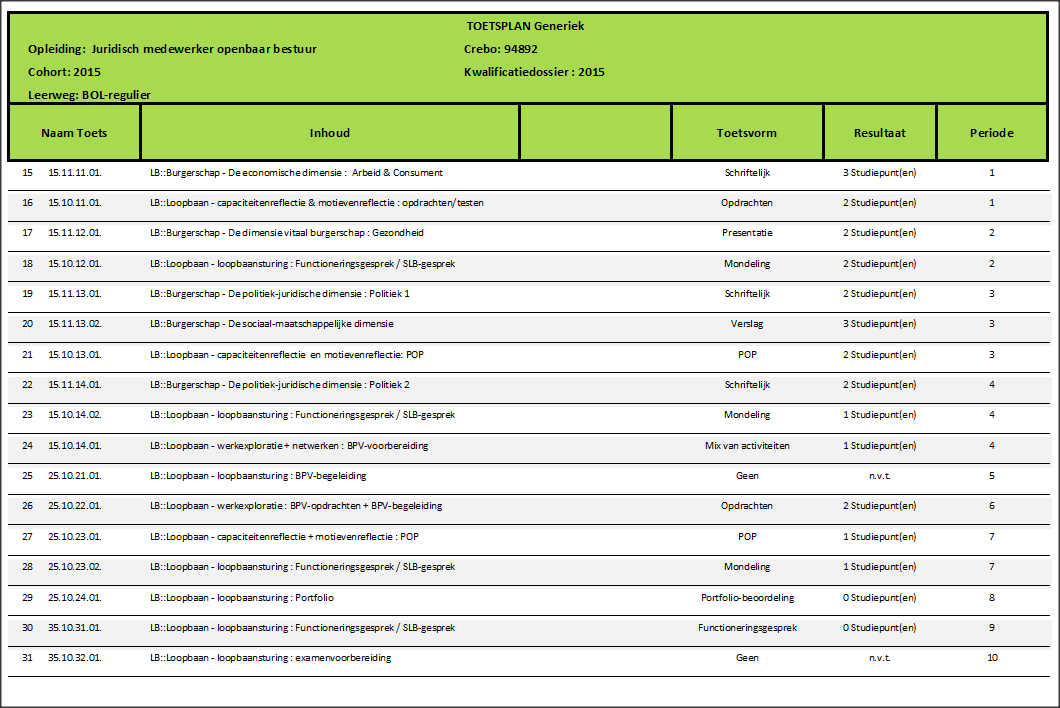 22 Onderwijs- en Examenregeling 2015 / 94892/ School