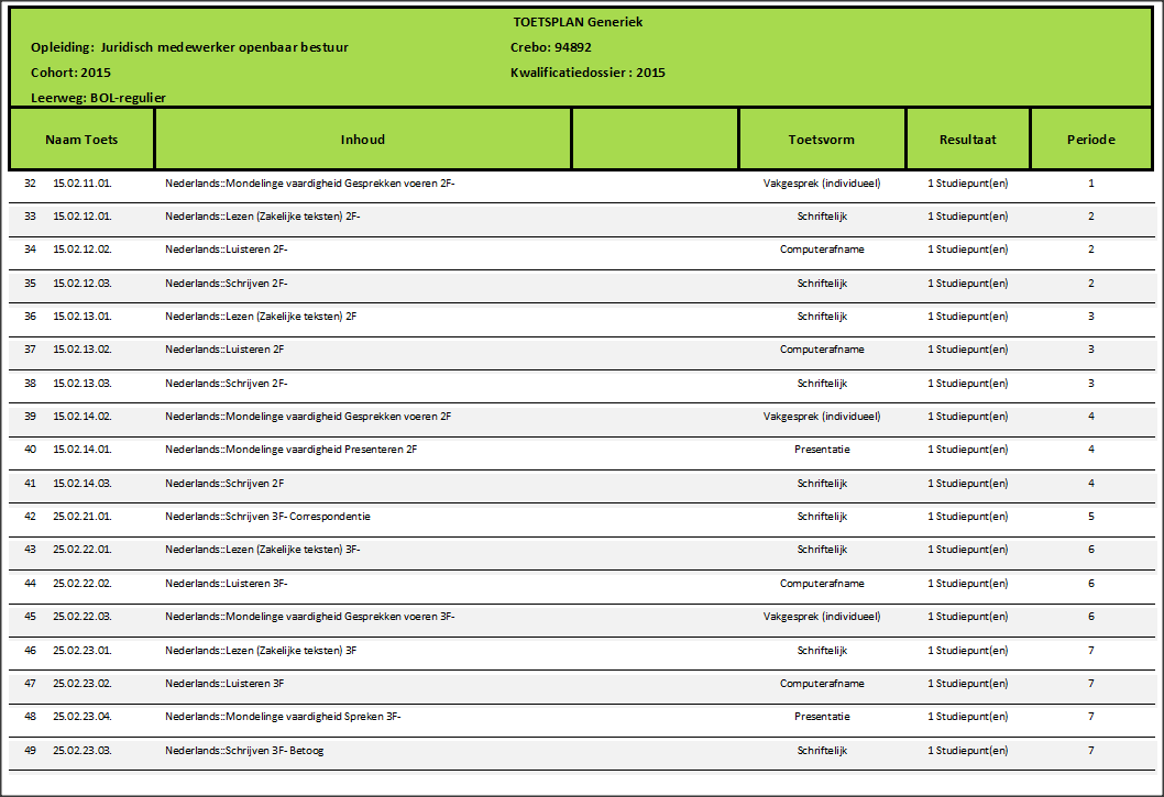 23 Onderwijs- en Examenregeling 2015 / 94892/ School