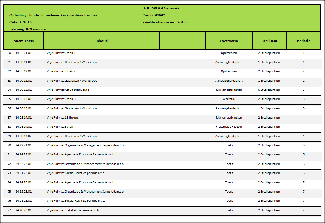 25 Onderwijs- en Examenregeling 2015 / 94892/ School