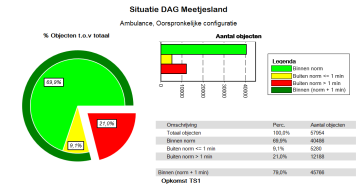 1 1 7 2 Nevele 1 (1) 1 1 1 4 (5) Zomergem 1 1 1 3 1 Totaal 9 4 (5) 7 3 4 3 34 7 (8)