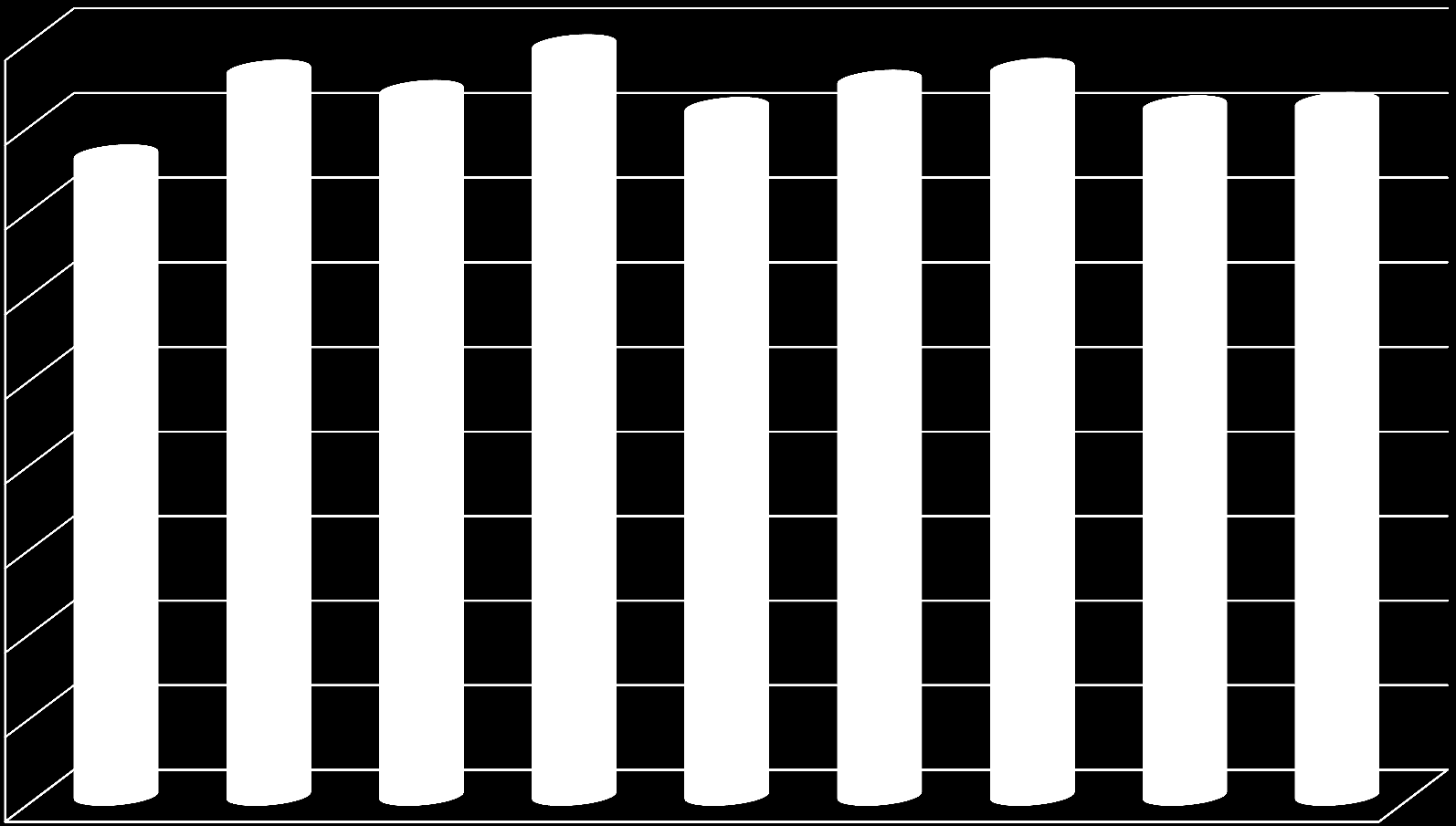 Opbrengst en klassering 4,5 4 3,5 3 2,5 2 1,5