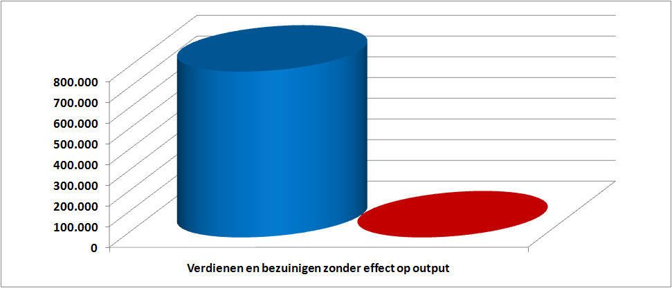 Het voorgenomen besluit van het college is op 7 april gezonden aan verschillende adviesraden van de gemeente Deventer.